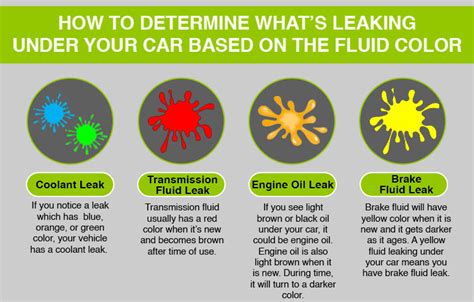 reddish brown fluid leaking from car|How to Identify Fluid Colors and Tackle Those Pesky。